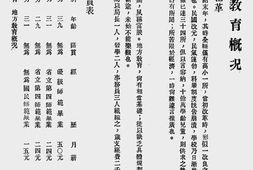 老图书–《一年来之安徽教育(三)》电子版合集