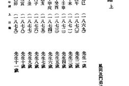 老图书–《三水梁燕孙（士诒）先生年谱（1）》电子版合集