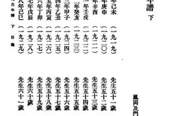 老图书–《三水梁燕孙（士诒）先生年谱（2）》电子版合集