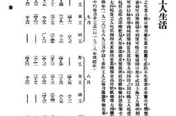 老图书–《上海工人生活》电子版合集