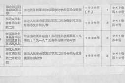 老图书–《东北抗日联军_36—37_自1936年1月至1937年4月_卷内共169份》电子版合集