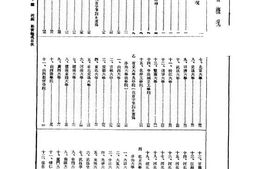 老图书–《中国教育年鉴1934年》电子版合集