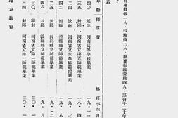 老图书–《十九年度河南教育年鉴（四）》电子版合集