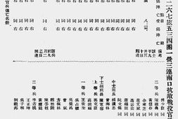 老图书–《南口抗日之役战斗详报》电子版合集