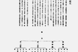 老期刊–《台中农讯》(台湾)1947-1948年合集 电子版