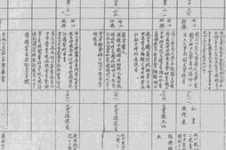 老图书–《国立北平大学女子文理学院教职员录》电子版合集