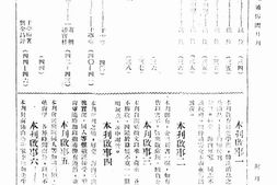 老期刊–《天津市市立通俗图书馆月刊》(天津)1934-1937年合集 电子版
