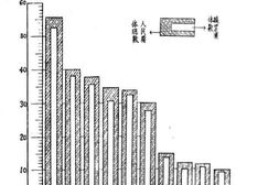 老图书–《安徽省人民团体分类统计》电子版合集