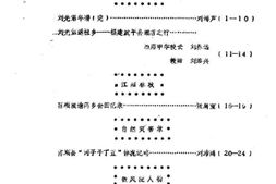 老图书–《富顺文史资料选辑_第20辑》电子版合集