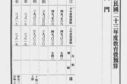 老图书–《山东省各县地方民国廿三年度教育费预算（三）》电子版合集