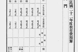 老图书–《山东省各县地方民国廿二年度教育经费预算（三）》电子版合集