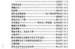 老图书–《巴音郭楞文史资料_第6辑》电子版合集