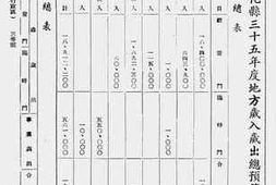 老图书–《广东省各县市局地方总预算书汇编（二）》电子版合集