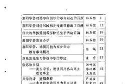 老图书–《惠阳文史资料_第3辑》电子版合集