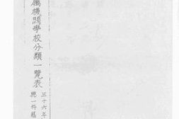 老图书–《教育部直属机关学校分类一览表》电子版合集
