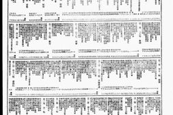 《晨报》(上海)1925-1926年影印版 电子版.