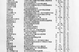老图书–《最近杂志要目索引（第2卷第10期至第4卷第2期）》电子版合集