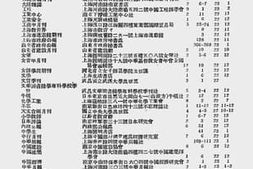 老图书–《最近杂志要目索引（第五卷第二期至第五卷第九期）》电子版合集