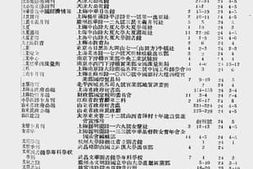 老图书–《最近杂志要目索引（第六卷第六期至第七卷第二期）》电子版合集