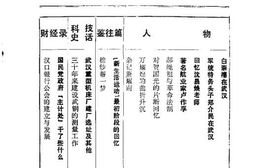老图书–《武汉文史资料_1987年_第1辑_总第27辑》电子版合集
