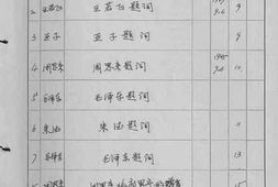 老图书–《毛泽东、周恩来、王若飞、朱德、富春、曾固、亚子等领导同志关于抗大三周年题词、赠言》电子版合集