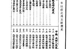 老图书–《民国十一年以前之冯玉祥历史》电子版合集