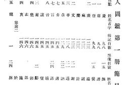 老图书–《民国名人图鉴》电子版合集