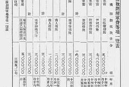 老图书–《江苏清理财政委员会报告书（二）》电子版合集