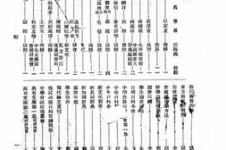 老图书–《浙江省立宁波中学图书馆目录》电子版合集