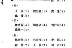 老图书–《温岭文史资料_第5辑_温岭书画印人录》电子版合集