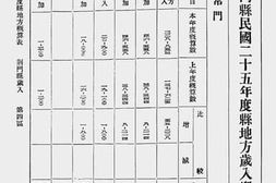 老图书–《湖北省民国二十五年度县地方岁入岁出预算书（二）》电子版合集