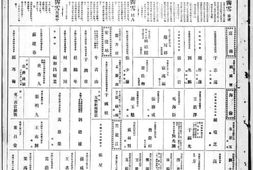 《盛京时报》1927年影印版合集 电子版.