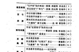 老图书–《祁县文史资料_第4辑》电子版合集