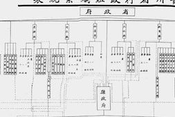 老图书–《贵州省现行条规类编(一)》电子版合集