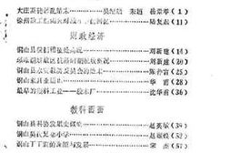 老图书–《铜山文史资料_第8辑》电子版合集