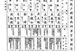 老图书–《陆军空军现役军官资绩簿》电子版合集