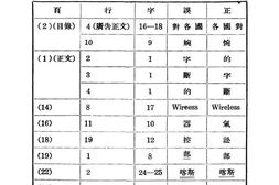 老图书–《马可尼与中国》电子版合集