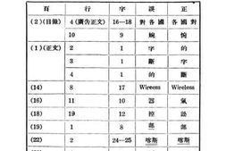 老图书–《马可尼巨著》电子版合集